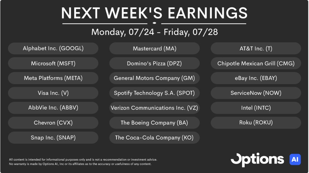 Options AI on Twitter "A look ahead at a jampacked earnings week