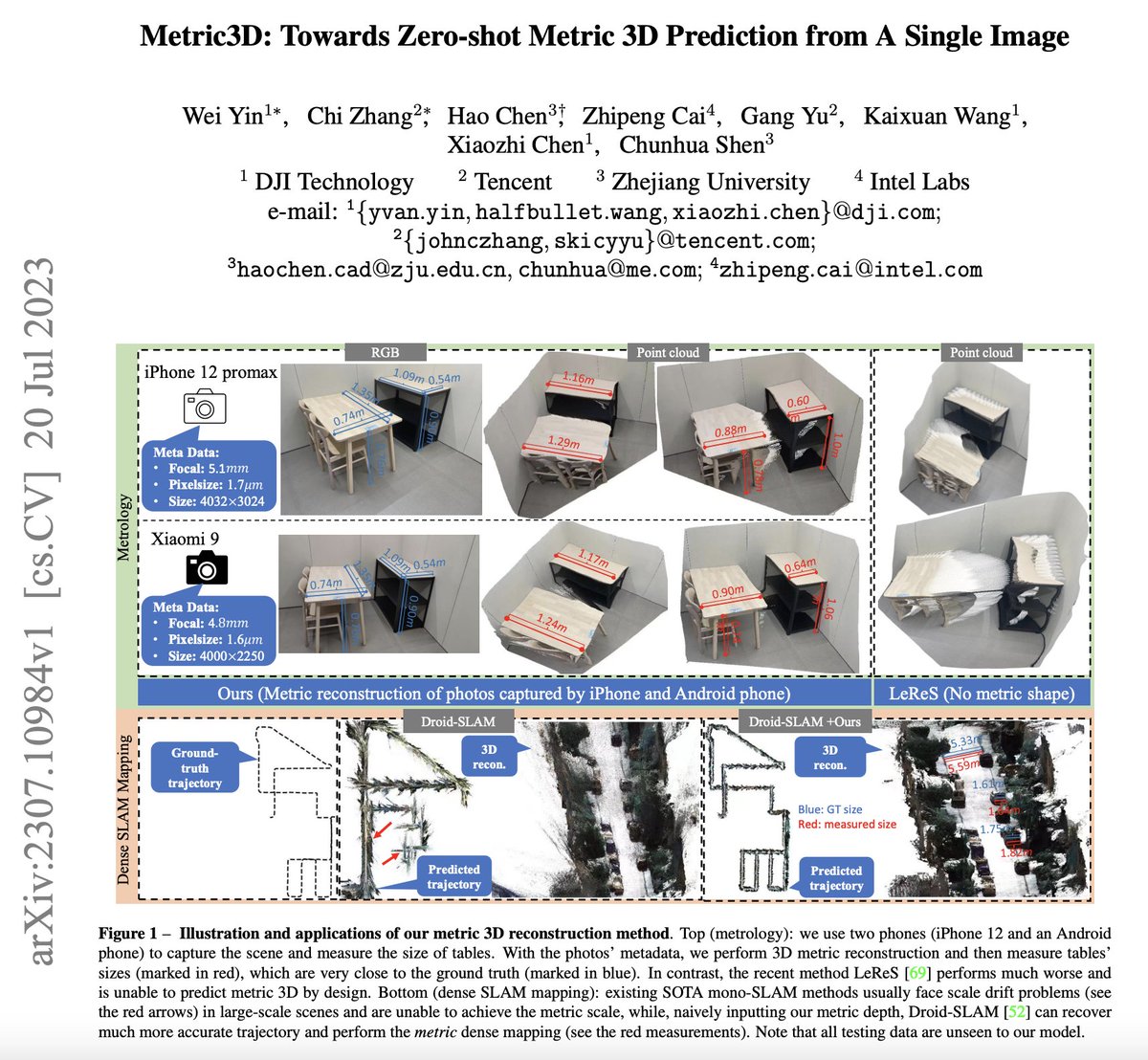 dr_chizhang's tweet photo. We are pleased to share our work on monocular depth estimation and single-image 3D reconstruction, Metric3D, which was accepted by ICCV2023. This method won first place in the 2nd Monocular Depth Estimation Competition at CVPR.

Arxiv：https://t.co/QoOSKrW2Bo https://t.co/icKTDLoTWs