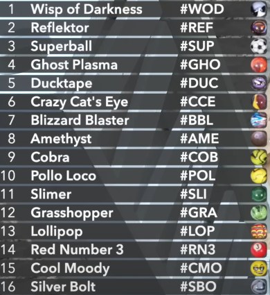 OS traemos <a href="/Kamisama4e/">Kamisama</a> y yo nuevo juego, solo para los mas rápidos, hoy vamos a subir otra carrera y os vamos  a dejar los participantes, quien acierte el ganador se llevará un axie!! 

SOLO SE LLEVARA EL PRIMERO QUE ACIERTE.

Hagan sus apuestas!