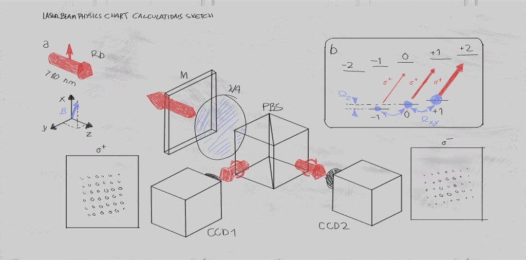 Thorsten Ackemann (@tackemann) on Twitter photo Quite intrigued to hear that our setup on magnetic ordering via light induced interactions made it onto a whiteboard in a lab in the video game Control by Remedy Entertainment. Many thanks to <a href="/zumrus/">Marat Khamadeev</a> for pointing this out. For the real stuff see nature.com/articles/s4200… Quite intrigued to hear that our setup on magnetic ordering via light induced interactions made it onto a whiteboard in a lab in the video game Control by Remedy Entertainment. Many thanks to <a href="/zumrus/">Marat Khamadeev</a> for pointing this out. For the real stuff see nature.com/articles/s4200…