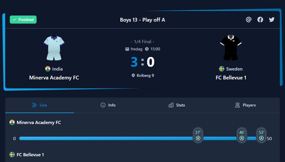 🚨Minerva  Academy FC 🇮🇳 reaches the semi finals of Gothia Cup in Sweden. 
🌟194 Teams from 27 Nations have participated. #gothiacup #indianfootball