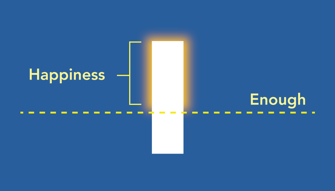 Happiness is the difference between what you have, and your definition of enough.
