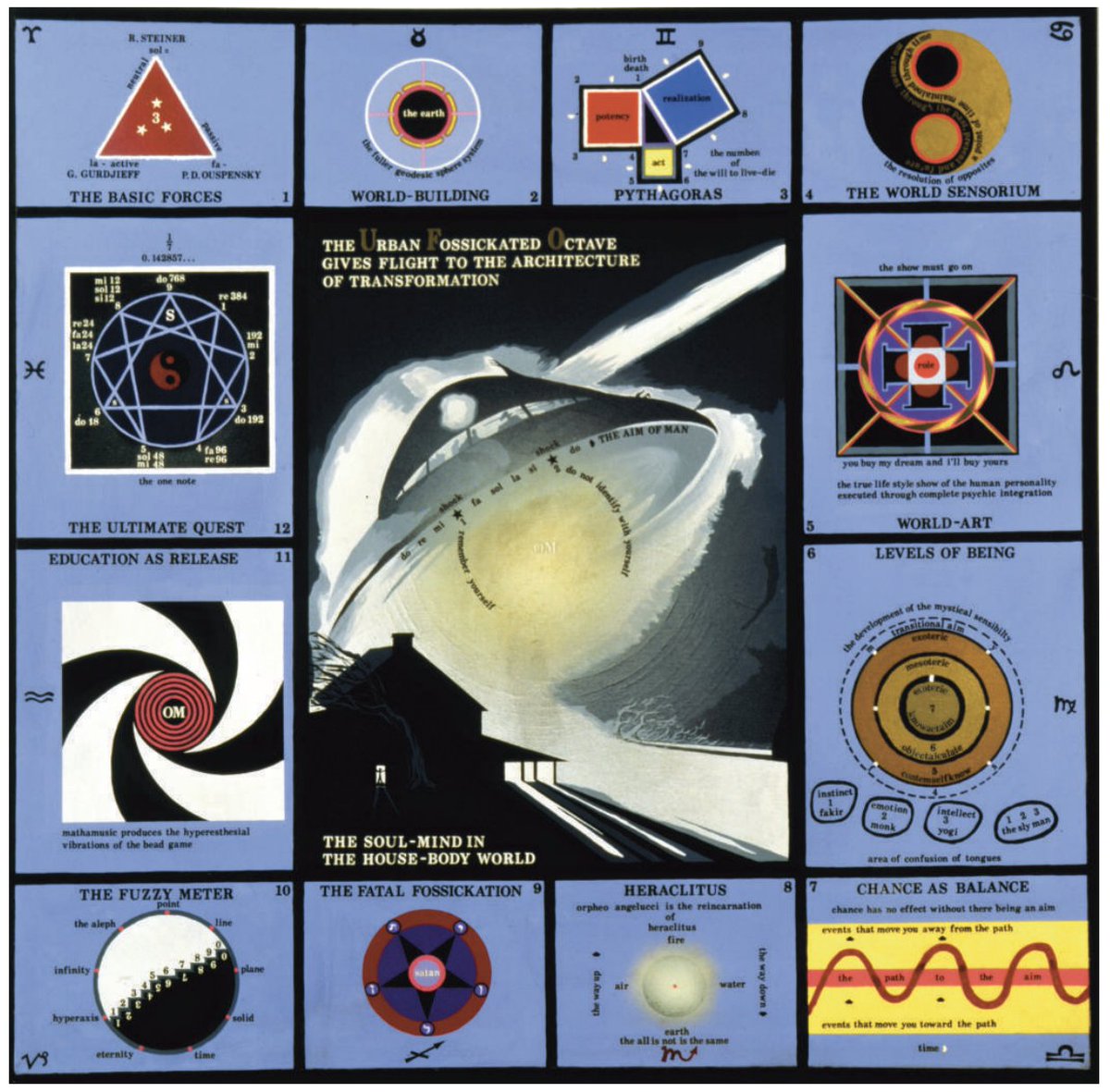 RawVisionMag's tweet photo. Extraterrestrial activity has long captivated outsider artists. In #RawVision109 we feature a selection of artists who portray their extraterrestrial close encounters.

Image: Paul Laffoley

https://t.co/yZVhiFOQyv

#paullaffoley #rawvision #outsiderart #selftaughtart #ufo https://t.co/8zXz6sF5uK