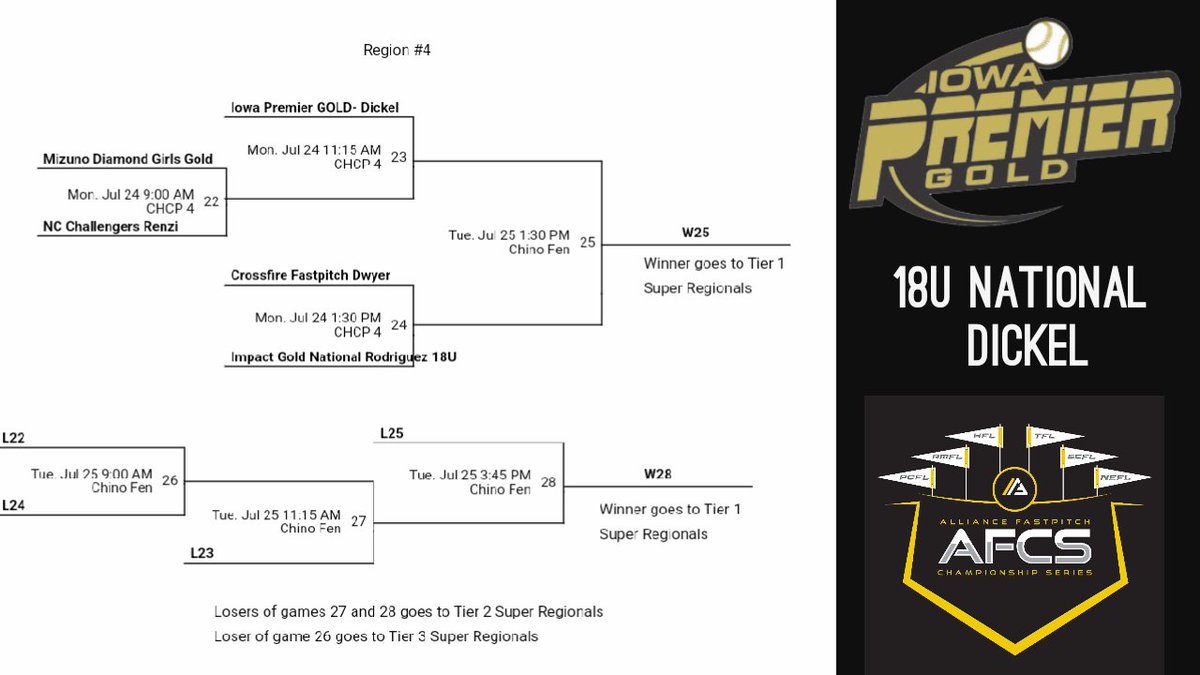 Iowa Premier Fastpitch (@iowapremierfp) on Twitter photo IOWA PREMIER 18U NATIONAL-DICKEL
Regional Round Schedule <a href="/thealliancefp/">The Alliance Fastpitch</a> Nationals in
So Cal! Check it out! 👇
📍 Chino Hills Comm Park, Field 4
⏰️. Monday, July 24th, 11:15am PST
Opponent TBD IOWA PREMIER 18U NATIONAL-DICKEL
Regional Round Schedule <a href="/thealliancefp/">The Alliance Fastpitch</a> Nationals in
So Cal! Check it out! 👇
📍 Chino Hills Comm Park, Field 4
⏰️. Monday, July 24th, 11:15am PST
Opponent TBD