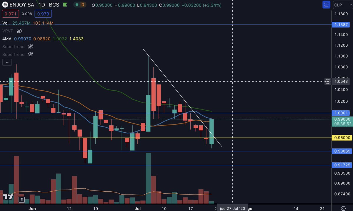 Que empiece la timba!
