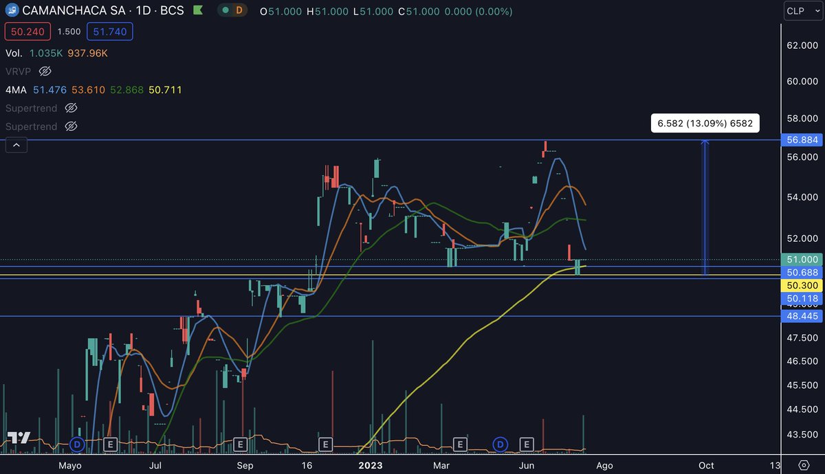 #CAMANCHACA vamos pescados!!!