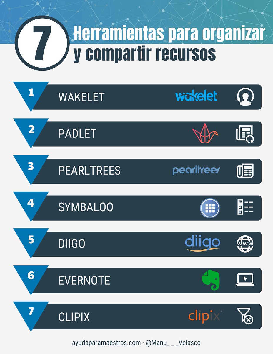 AyudaMaestros's tweet photo. 7 herramientas para organizar y compartir recursos. 👉 https://t.co/cI6CLjrfGb Por @Manu___Velasco https://t.co/1MWbkLSKTv