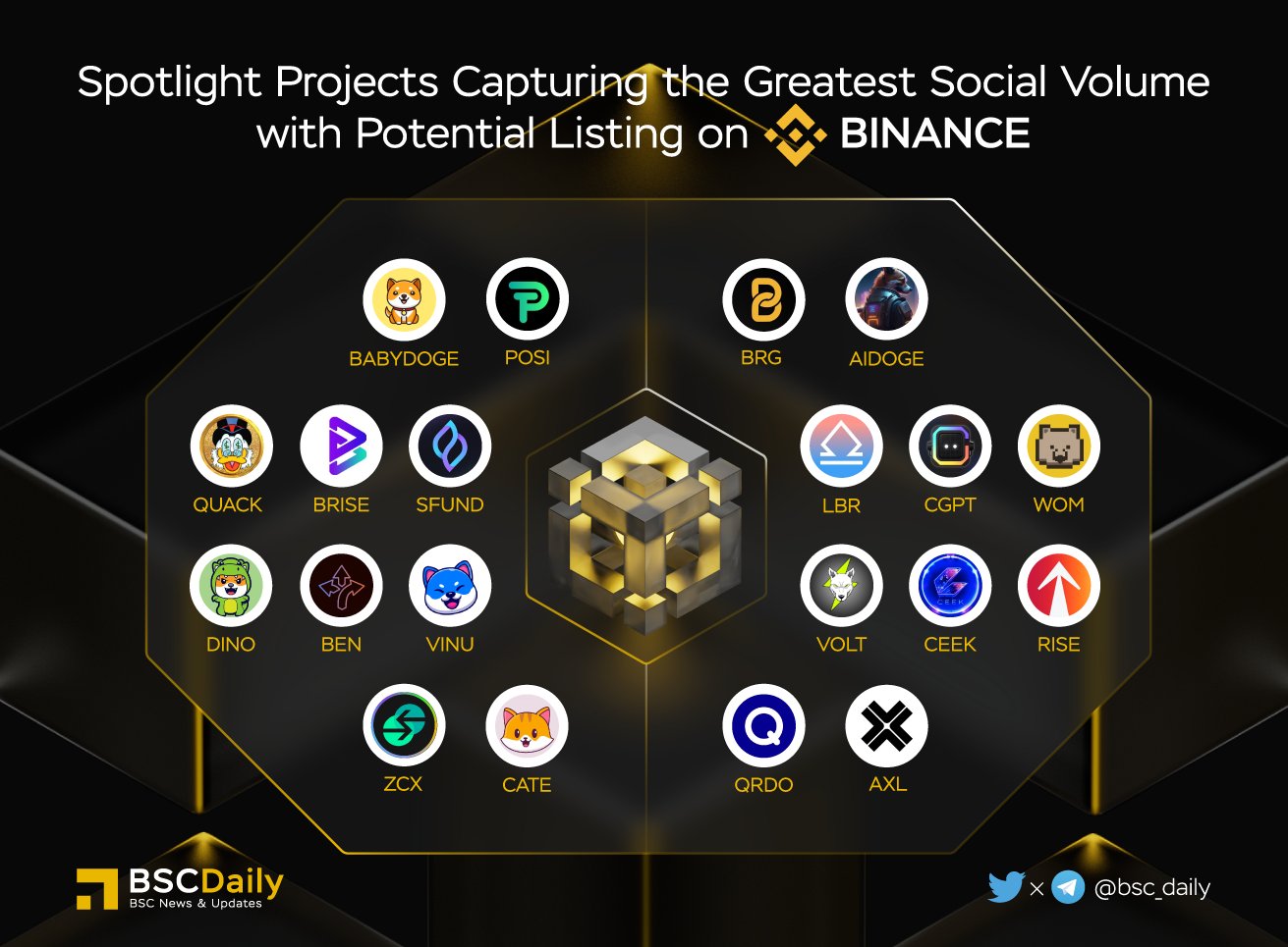 Baby Doge 💎 on Twitter "🎉 Spotlight Projects Capturing the Greatest Social Volume with