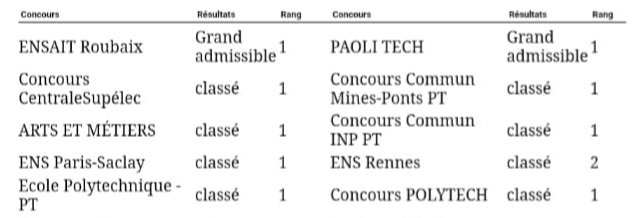 baupetit's tweet photo. Résultats #BanquePT : C., étudiante en CPGE PTSI/PT* au lycée Jean-Baptiste Say, a reçu ses classements. C'est un concours réussi !

Bonne continuation dans ses études à @Polytechnique avec 3 autres camarades de JBS ! 

@upstifr @Prepas_UPS https://t.co/hOXnHG9jJh