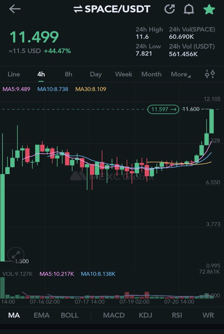Lufe77Liya77's tweet photo. $SPACE is in pumping
 mood🚀 🚀 

First and the ONLY project to solve #Trillema and also bring #Bitcoin Virtual machine (#BVM)

Still very early, even at $1000 $SPACE will still be undervalued.
@mvcglobal 💡
#MVC #BTCfi #BTC https://t.co/j2JoXi32tl