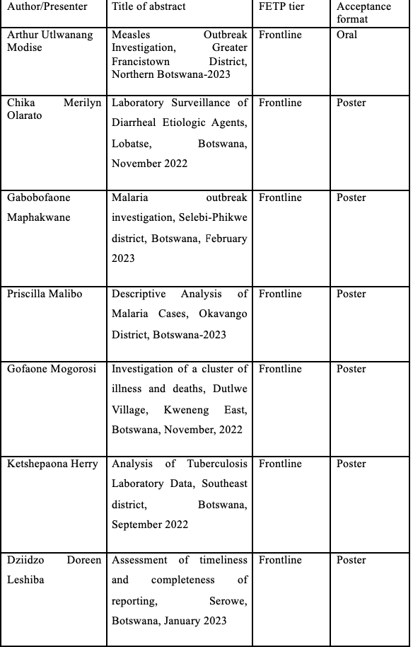 BW_FETP's tweet photo. The Botswana FETP is pleased to announce abstracts selected for oral and poster presentations at the 8th AFENET conference to be held from 5-10 November 2023  in Mombasa, Kenya.  

Congratulations to all trainees, mentors and staff. https://t.co/jeC2uBdWdF