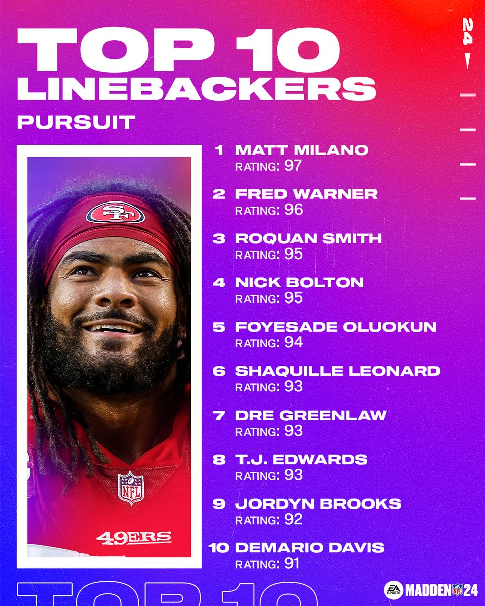 Madden NFL 26 tweet media