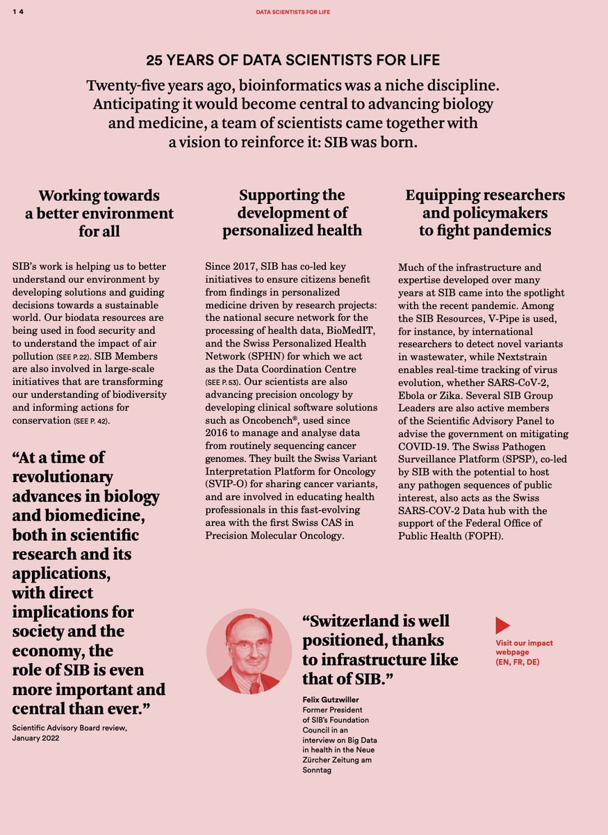 <a href="/saramitri/">Sara Mitri</a> <a href="/patrickruch/">patrickruch</a> <a href="/marc_rr/">Marc RobinsonRechavi @marcrr@ecoevo.social</a> <a href="/SunagawaLab/">Microbiome Research</a> <a href="/claudia_bank/">Claudia Bank</a> <a href="/rmwaterhouse/">Rob Waterhouse also @rmwaterhouse.bsky.social</a> In our 25 years as data scientists for life, we have: 
 👉Supported Personalized Health 
 👉Worked towards a better environment 
 👉Equipped policymakers to fight pandemics 
 👉Promoted excellence in science 

Read more in the #SIBProfile ▶️
issuu.com/sibswissinstit… #SIB25