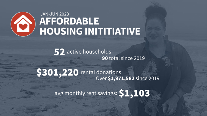 Housing Industry Foundation (HIF) tweet media