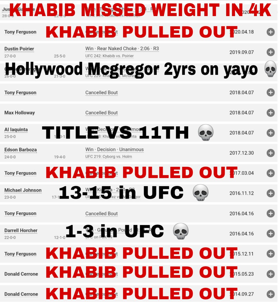 RT @16Submissions: Khabibs final 7 years
#ufc #mma https://t.co/GsWBljIFDN