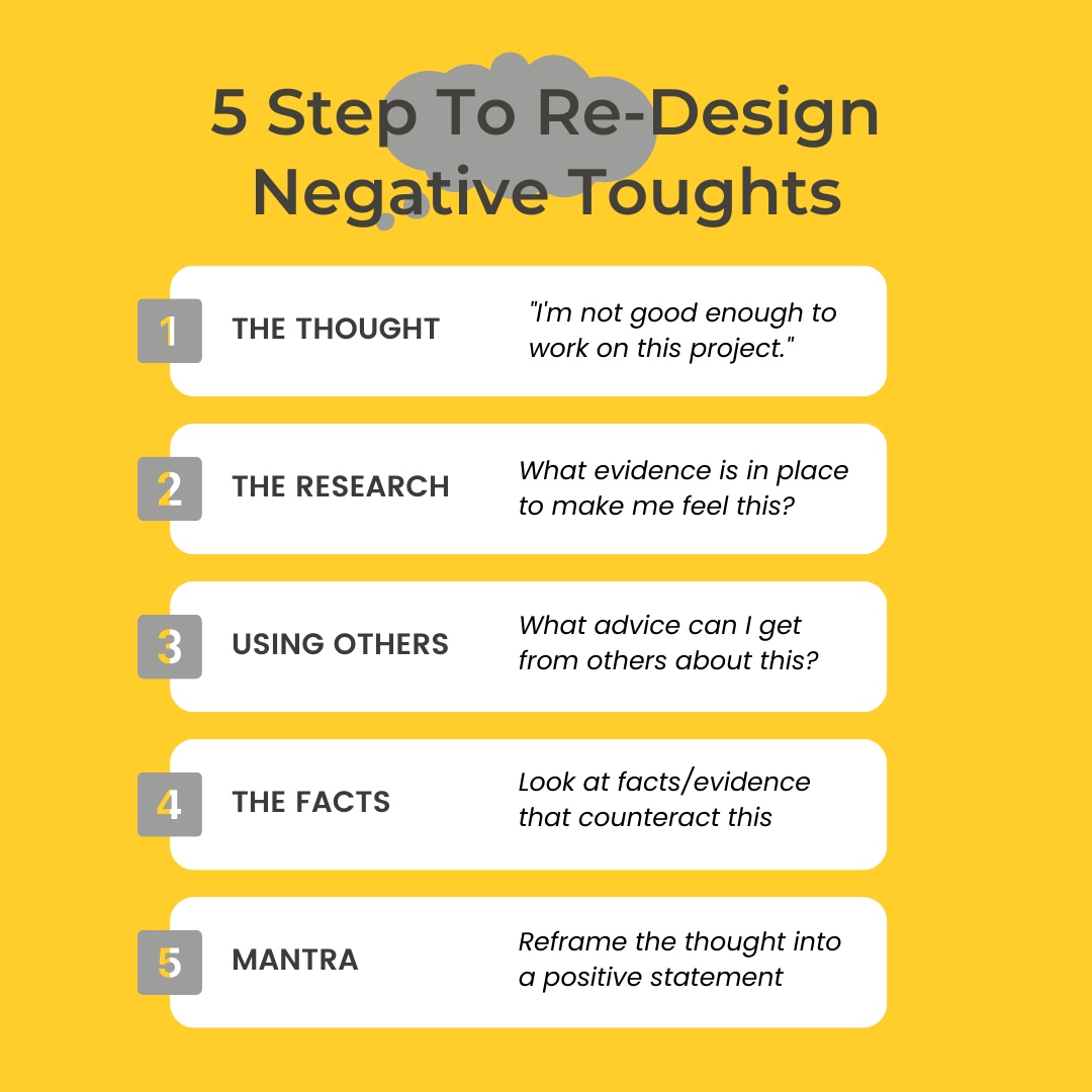 thewellbeinggen's tweet photo. Struggling with your negative thoughts? Here's a quick framework to help you turn them around.⁠
⁠
#wednesdaytips #healthymindset #positivethinking #thoughtwork #makeachange #meditation #selfcare #business #mentalhealth #mind #health https://t.co/nibaY0xMAu