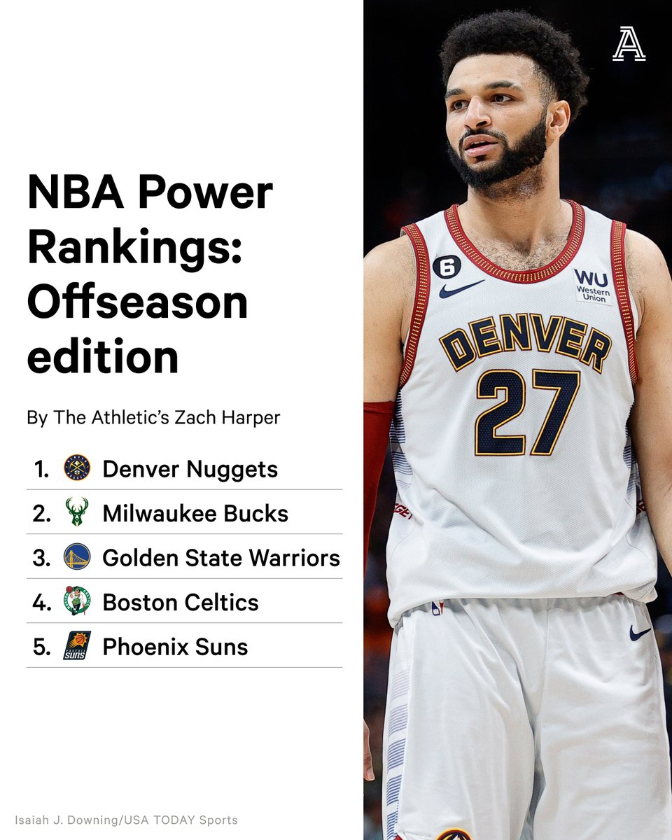 TheAthleticNBA's tweet photo. These five teams are in @talkhoops’ contenders tier in his new NBA Power Rankings.

Do you agree?

https://t.co/JbnbV9LtP8 https://t.co/gpQvEUJcQR