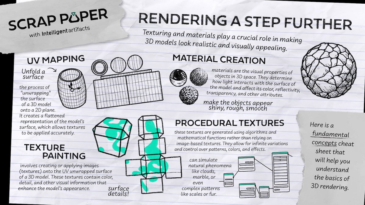 AI_ML_R's tweet photo. Bring your #3Dmodels to life with texture! 🖌️🎨
#blender #STEAM #3DArt #techprojects #scrappaper
@Blender @BlenderArtists @BlenderStudio_ @polyhaven @unsplash https://t.co/SbA1KsrKdv