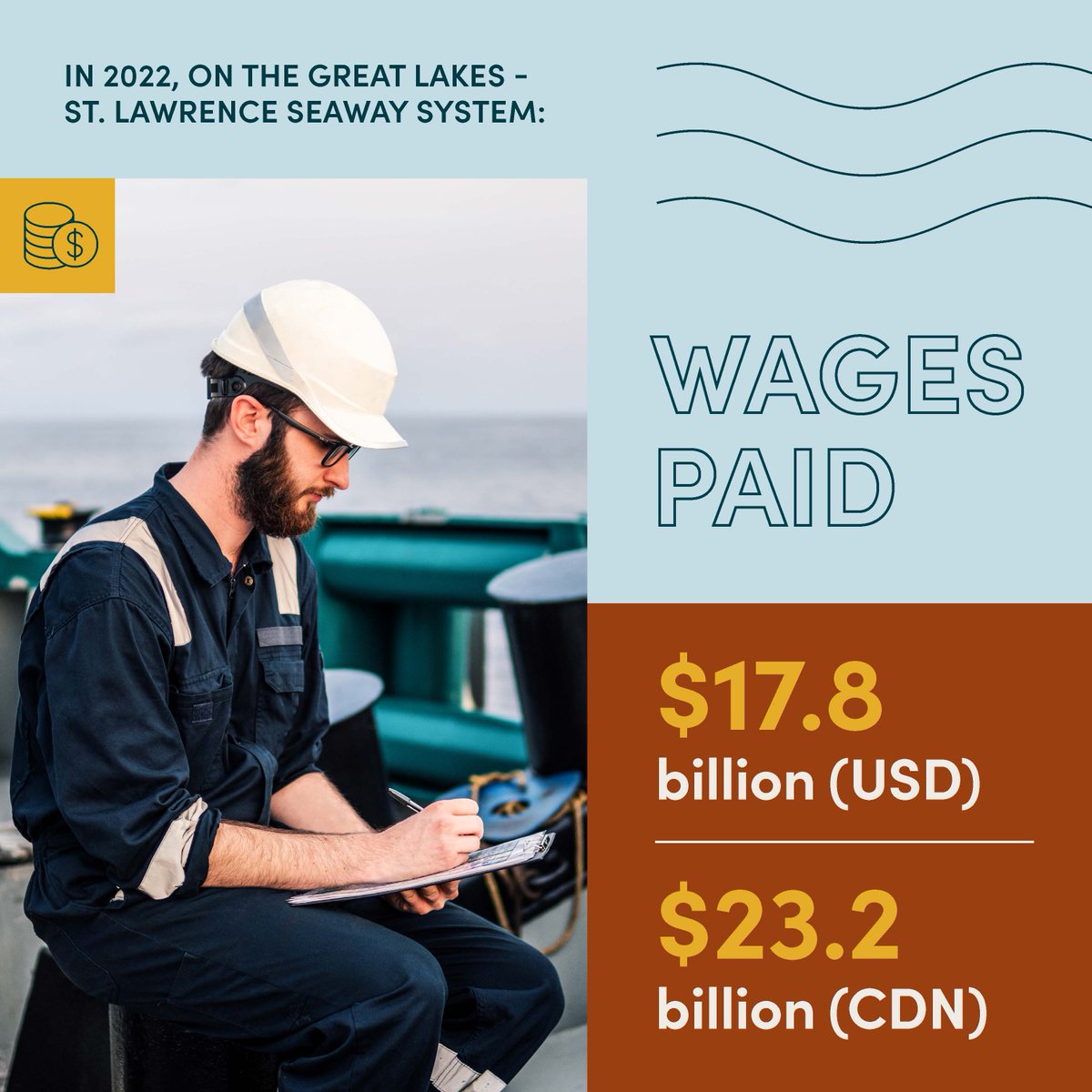 #GreatLakes shipping delivers jobs to an economy that needs it! #martinstudy #greatjobs #greatcareers #economicimpact #shippingmatters