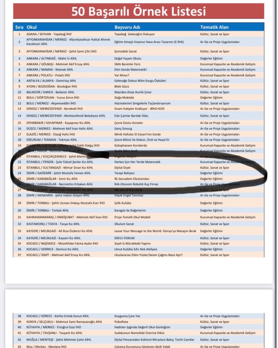 Din öğretimi genel müdürlüğümüzce düzenlenen eğitimde başarılı örnekler sergisi yarışmasında Türkiye’de imam hatip okullari arasında ilk 50’ye girmeyi başardık. 👏🏻👏🏻
<a href="/BAKIRPINAR/">Pınar</a> <a href="/necatitekbas/">Necati TEKBAŞ</a> <a href="/memleventyazici/">Levent Yazıcı</a> <a href="/Yusuf__Tekin/">Yusuf Tekin</a> <a href="/sultangazimem1/">Sultangazi İlçe Millî Eğitim Müdürlüğü</a> <a href="/meb_dinogretimi/">MEB Din Öğretimi Genel Müdürlüğü</a> <a href="/istanbulilmem/">İstanbul İl Millî Eğitim Müdürlüğü</a>