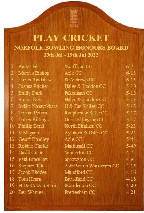 broadland_cc's tweet photo. #uptheskipper

@T88HRN 

👏🏼 https://t.co/P1qgpZQUnL