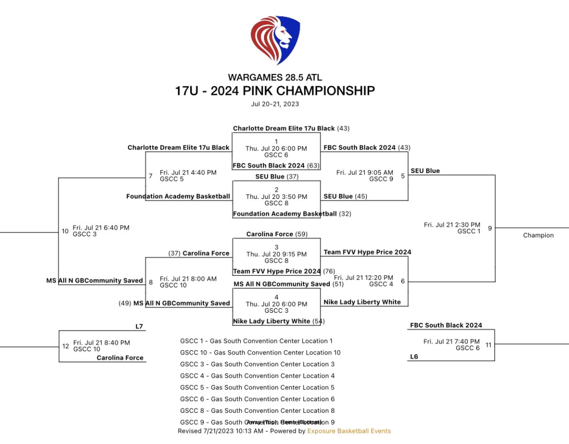 Great team win this morning for @WeAreSEUnited SEUBLUE 🔵🟡

Stat fillers 

Terry- 17 points , 6 rebounds 
Stakem- 15 points, 4 steals 
Thomas- 6 points , 5 rebounds 
Small- 7 rebounds 
Wallace- 6 rebounds