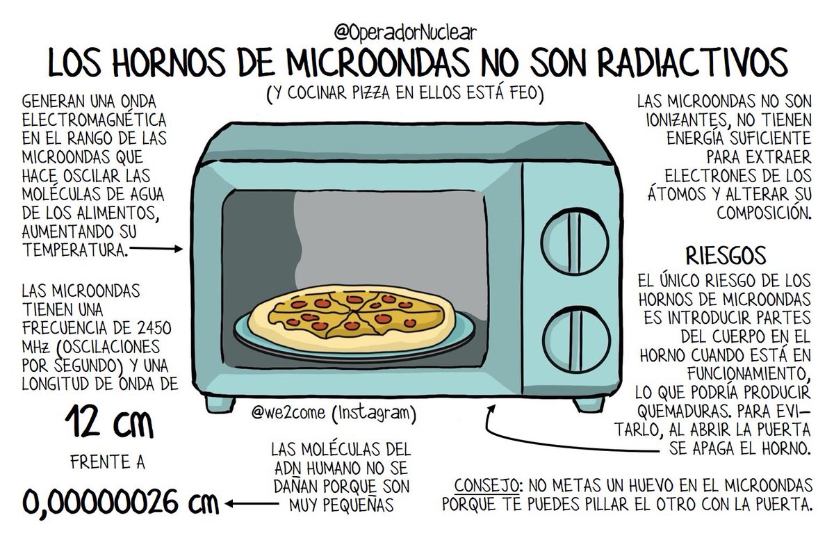 OperadorNuclear's tweet photo. Los hornos de microondas no son radiactivos. Y atentos al consejo. #ApuntesOperador https://t.co/wZh4mltmbK