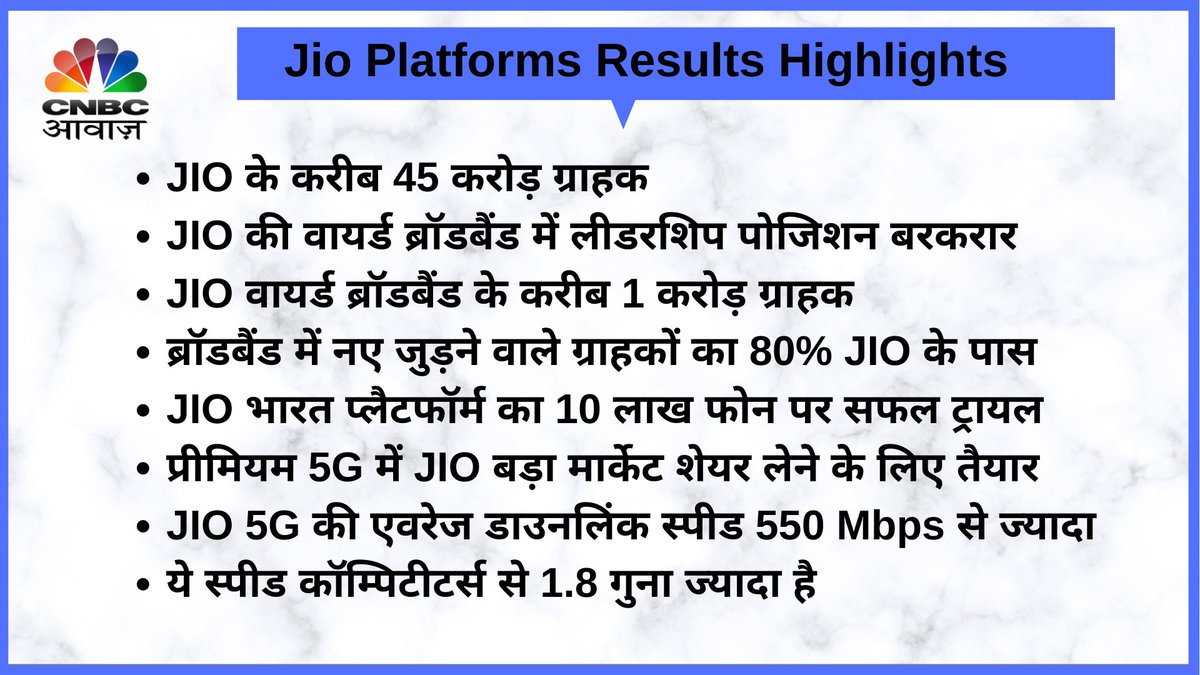 #Q1withAwaaz । Jio Platforms Results Highlights | JIO प्लेटफॉर्म EBITDA 14.8% बढ़कर ₹13,116 Cr (YoY) 

#RILResults