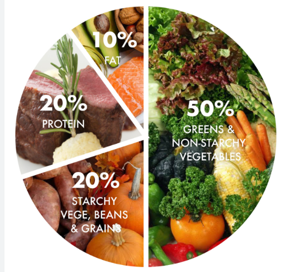 🥤🥦 Hydration and #nutrition are the foundation of a healthy life. Sip water all day and aim for a colorful, balanced plate filled with veggies, protein, healthy fat, and whole grains. 

Nourish your body and unlock the power of natural vitality!

#HealthyEating #longevity