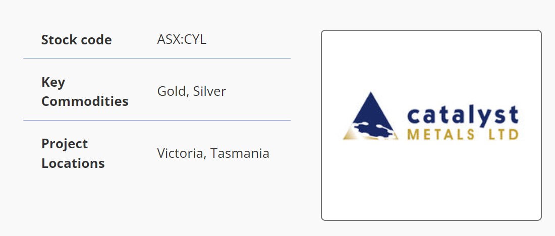 MiningOnline's tweet photo. @CatalystMetals Corporate Presentation July 2023

For more information see: https://t.co/RjBvl8dZeg 

Catalyst Metals Limited is a mineral exploration company which is listed on the Australian Securities Exchange (ASX code: CYL).
  
#ResourceStocks #Catalystmetals https://t.co/Gdg6idfJnS