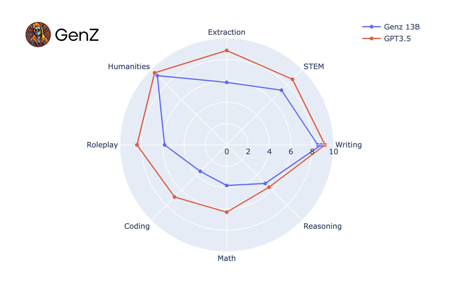 Accubits Technologies tweet media