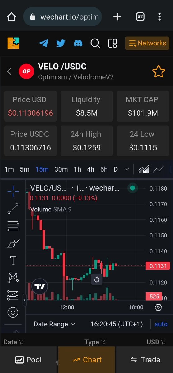 BraineeGa's tweet photo. #VELO on #WEchart

Lots of utilities and a potential gem to look out for in the coming bullrun.

Track this gem⬇️
https://t.co/UBTl1UNPAs

#WEconomy #Altseason https://t.co/Ja1Sf3ByLt