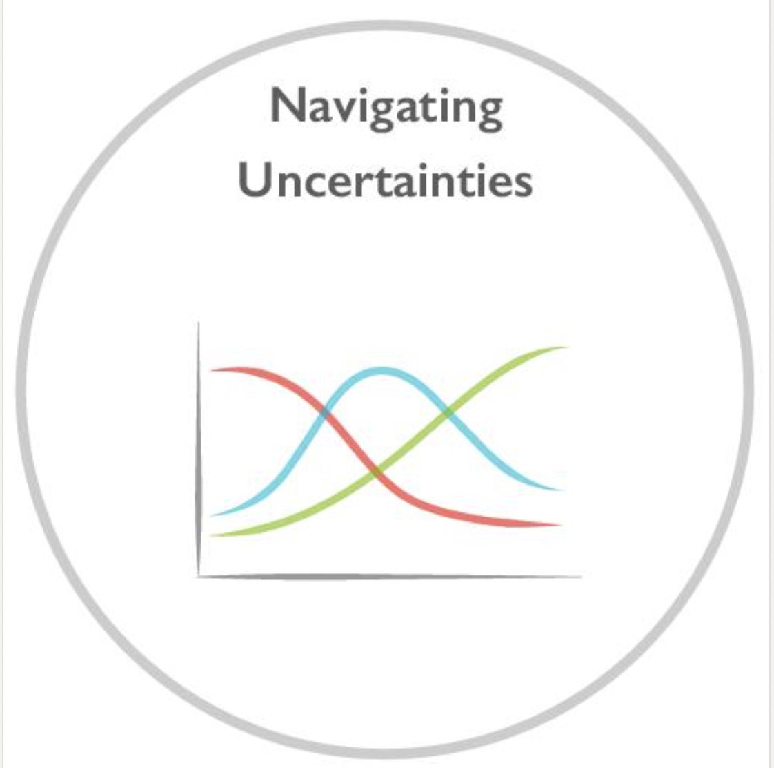 CocoonPro's tweet photo. How do we engage the whole system to envision brighter futures?

That’s how tools can come to our aid and the work of  @H3University on the Three Horizons method is a brilliant example of navigating change.

Read more 👉https://t.co/ONJJuF3ini

#thingswelove https://t.co/ceaewFxbTI