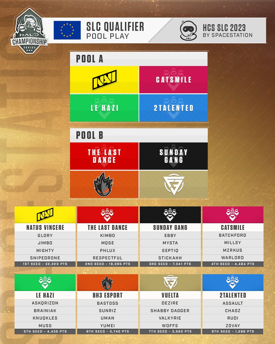 2TalentedEU's tweet image. Huge Weekend coming up for the 2T Halo Team!!
What an achievement for the lads!!! 

Be sure to tune in on Sunday to support the team!!! #HCSSLC23
#Time2Takeover