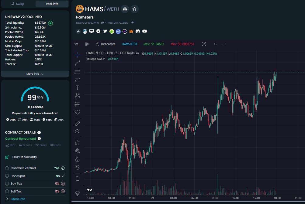 10m reached - $HAMS is cooking