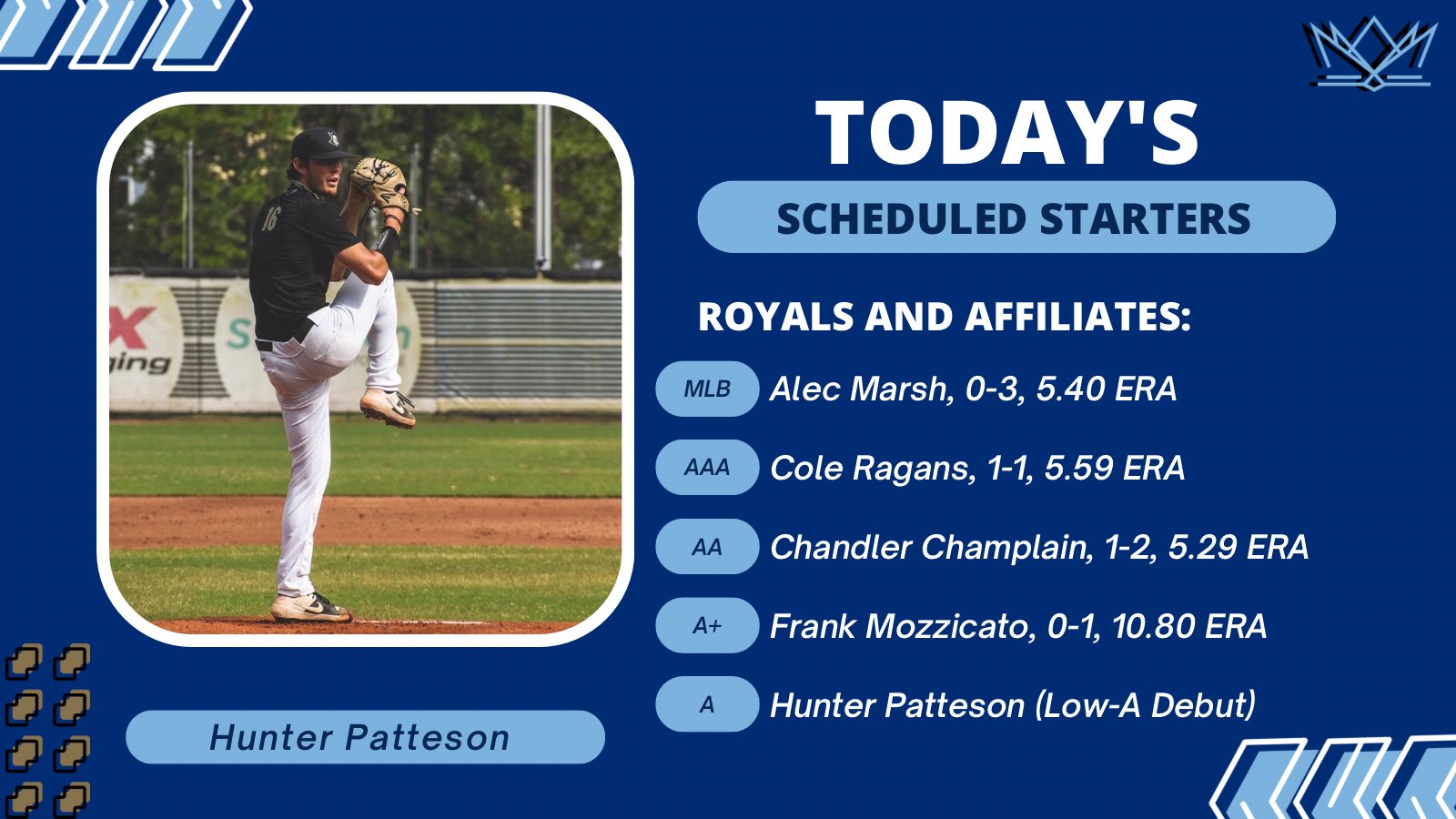 Preston Farr on Twitter "Today’s scheduled starters for the Royals