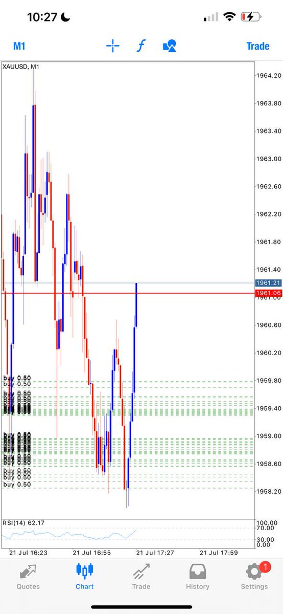 FX_MARKET2's tweet photo. Wohoo ! Done hit 1st Tp 50 pips profit 😜🥳
Enjoy everyone, thats why we need to be patient & calm . Close half profit & set breakeven now.
#XAUUSD #GOLD #GBPUSD #GBPJPY #FOREX #TRADE #SHEAT #CHEET #USOIL #PATTERNCHART #US30
Telegram link
https://t.co/4YIVKBTVCH https://t.co/nNItMwmCGs