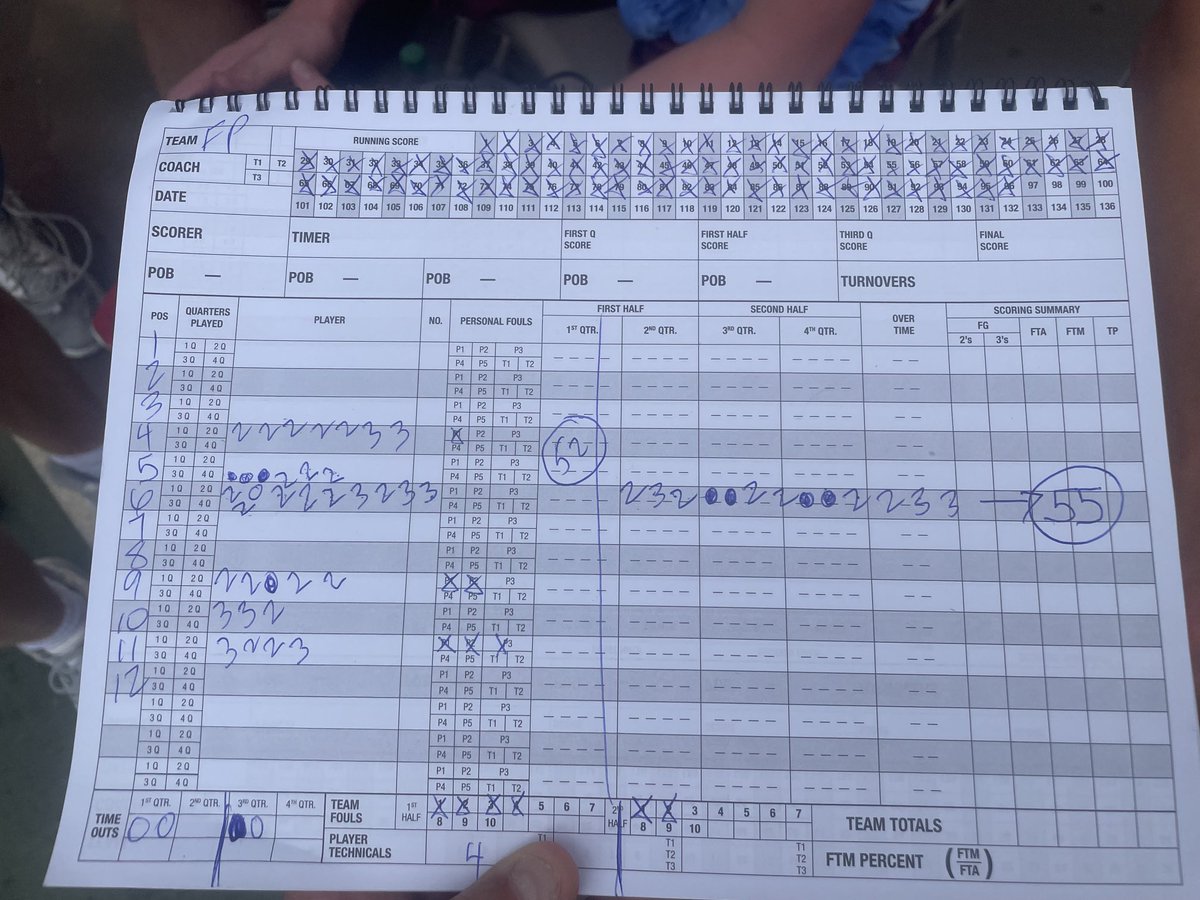 Scored 55 points in the Riverdale Summer League in a great win with ⁦<a href="/FP_Hoops/">Fordham Prep Hoops</a>⁩.