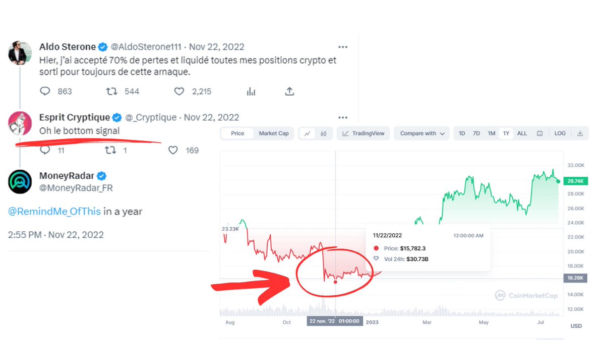 MoneyRadar_FR's tweet photo. C'est encore un peu tôt mais bravo pour ce call épique du bottom @_Cryptique

@AldoSterone111 , un compte à surveiller  🤣

Faites-moi péter le score de ce tweet les gars ! Mass retweet ! https://t.co/IshTLJjvao