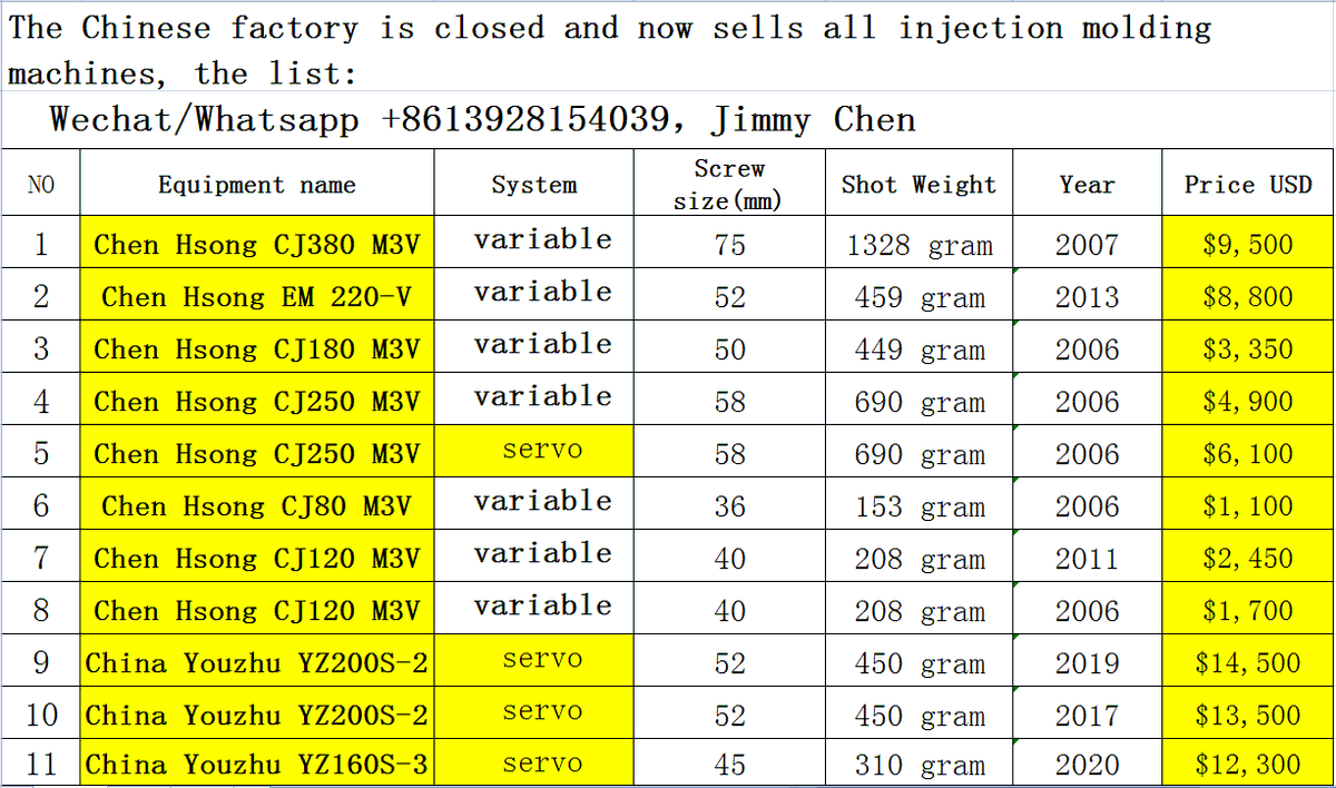 JimmyCh50899387's tweet photo. The Chinese factory is closed and now sells all injection molding machines, the list:
I come from Guangdong, China
WeChat ID: Chen13928154039
Whatsapp: 008613928154039 https://t.co/wLH40vGN7c