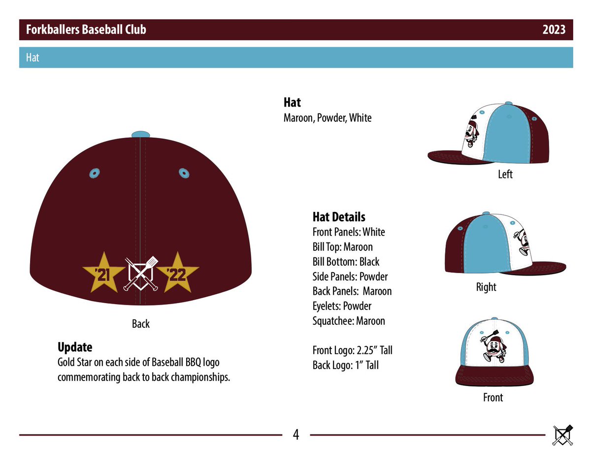 Our <a href="/baseballBBQ/">BaseballBBQ</a> Forkballers are working on an updated tourney hat to defend our back-to-back <a href="/MSBL_National/">The Long lvnsetar</a> World Series Championships!  You can purchase our current model, here:

baseballbbq.com/collections/me…
