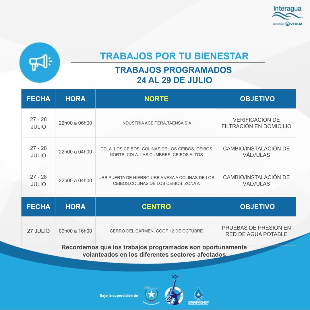 Interagua C. Ltda tweet media