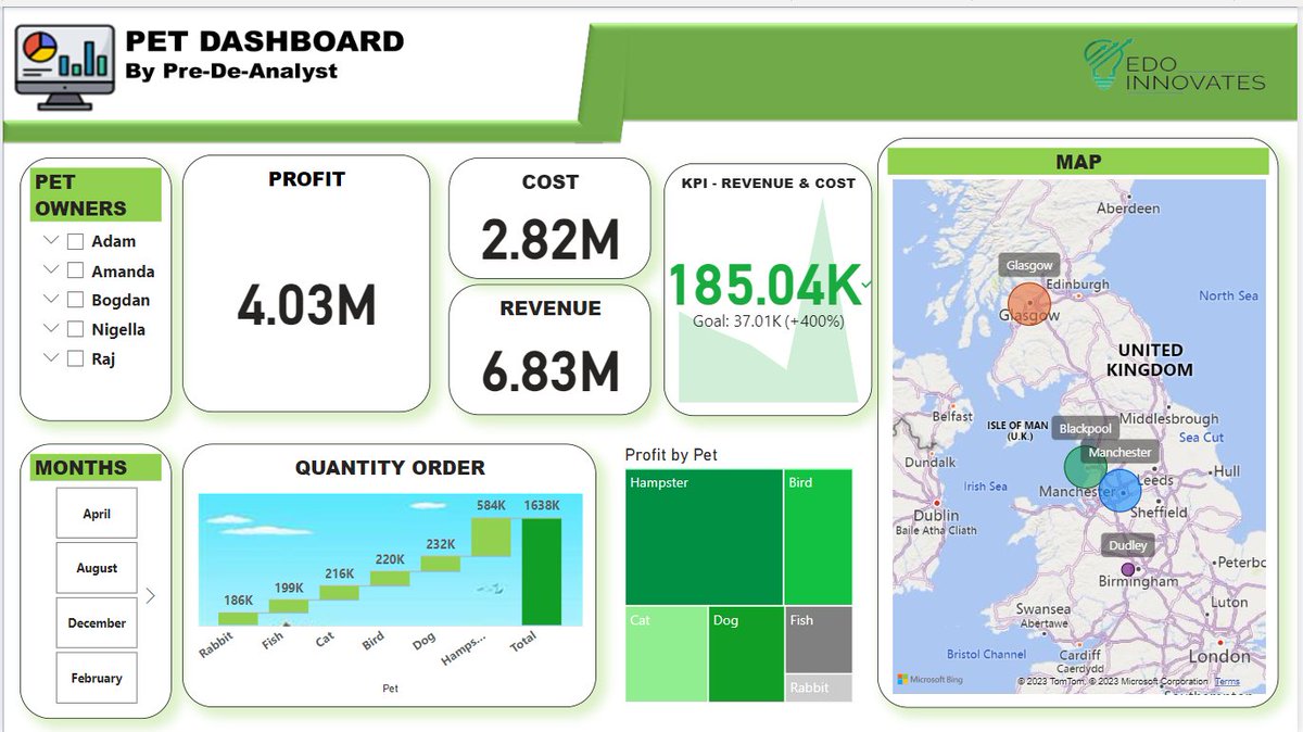 predeanalyst's tweet image. 🐾📊 Excited to share our latest project! Introducing the Pet Dashboard 🇬🇧🐶🐱 - a comprehensive Power BI solution tailored for pet owners and businesses in the UK.  Join us on this data-driven journey to make pet ownership a breeze! 🐕🐈 #PetDashboard #PowerBI #DataDrivenPetCare