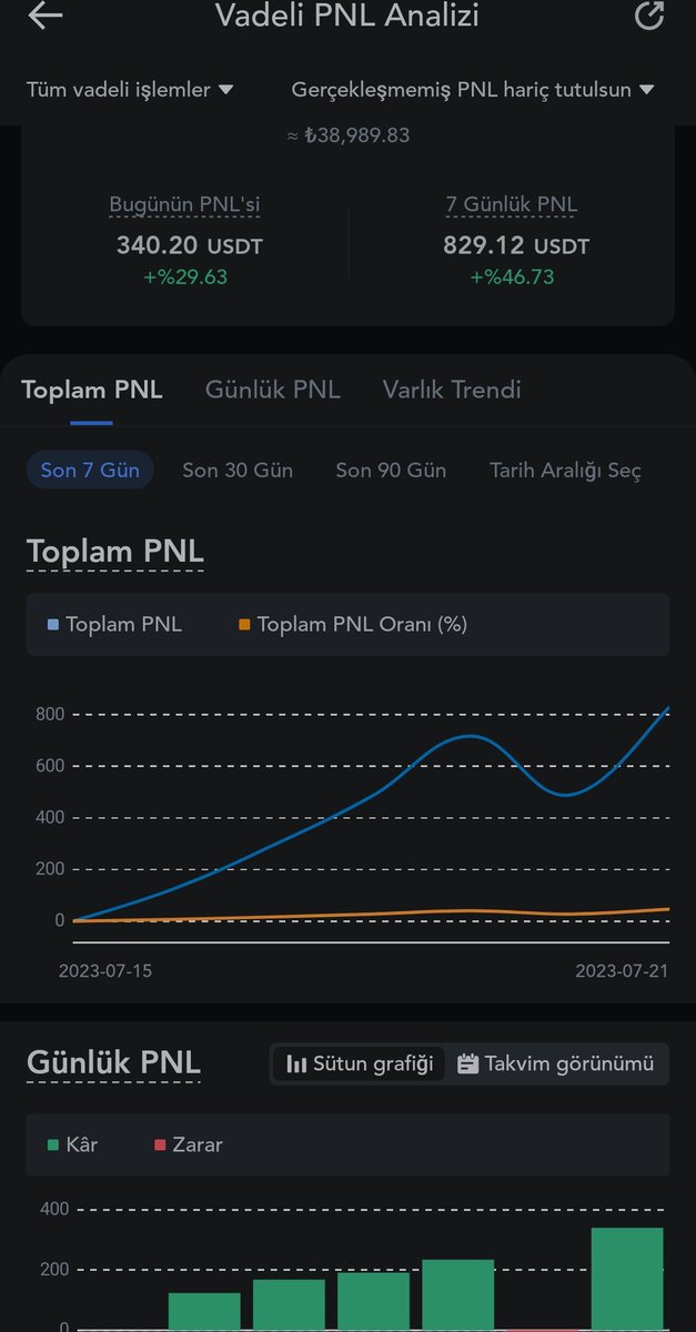 Sabır + azim = başarı  #Bitcoin #crypto #USDT #xrp