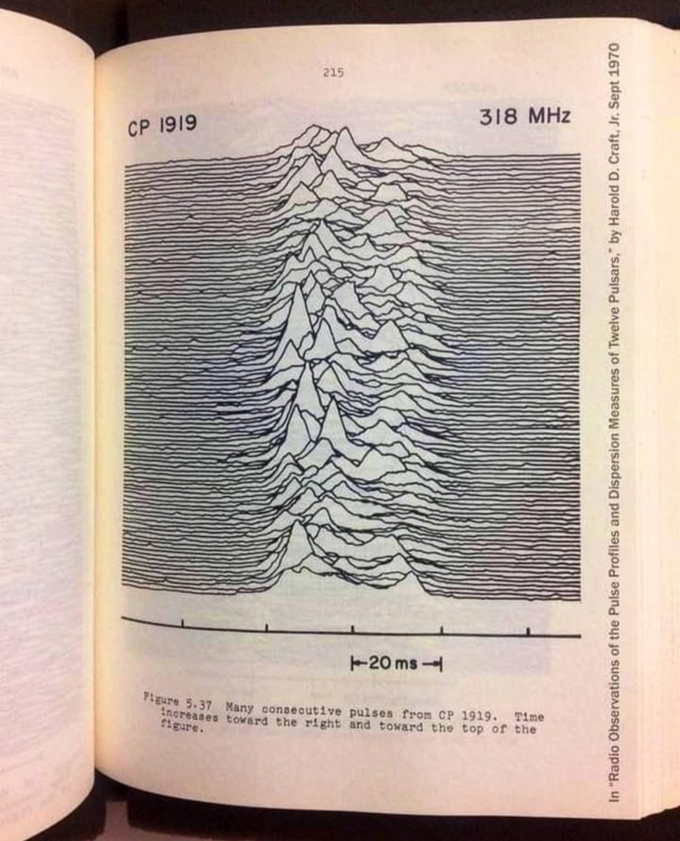 The original Unknown Pleasures graphic.
#joydivision #postpunk #unknownpleasures