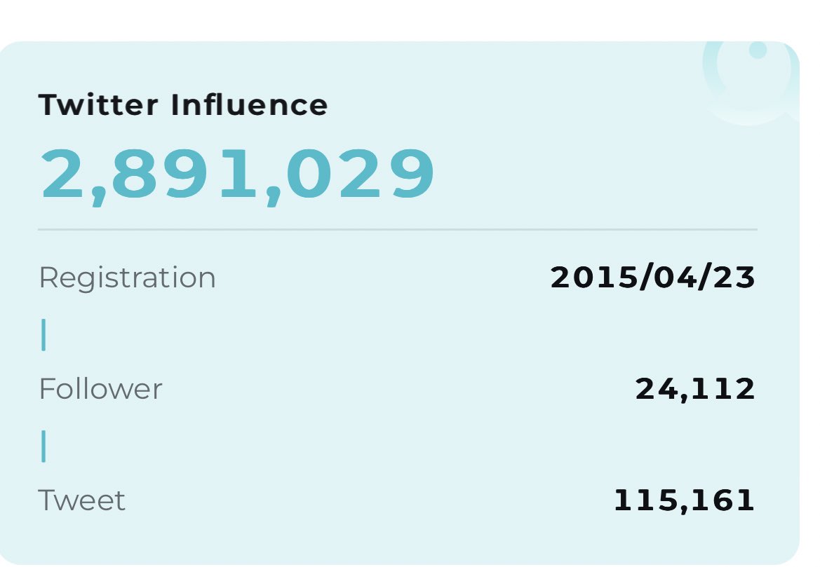 Twitter Airdrop BIG 🅞Dii 📊 on Twitter: