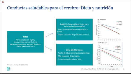 Sofía Goméz (@sofi_run) on Twitter photo ¿Cuáles son las dietas específicas para desarrollan una buena #SaludCerebral?,Liliana Ramírez, Directora Clínica de la División de trastornos de la memoria en MGH nos comparte estos alimentos
bit.ly/ComidaParaElCe…
<a href="/OACerebro/">Oscar Arias</a> <a href="/henryalll/">Henry Flores Navarro 🇵🇪</a>
#MGHCerebroVirtual #DíaMundialDelCerebro ¿Cuáles son las dietas específicas para desarrollan una buena #SaludCerebral?,Liliana Ramírez, Directora Clínica de la División de trastornos de la memoria en MGH nos comparte estos alimentos
bit.ly/ComidaParaElCe…
<a href="/OACerebro/">Oscar Arias</a> <a href="/henryalll/">Henry Flores Navarro 🇵🇪</a>
#MGHCerebroVirtual #DíaMundialDelCerebro