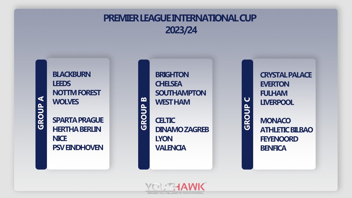 The groups have been drawn for the 2023/24 #PLInternationalCup!