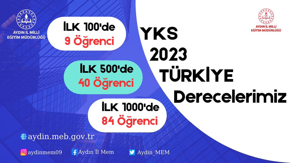 Aydın İl Millî Eğitim Müdürlüğü (@aydin_mem) on Twitter photo Aydın İli 2023 YKS Derece Listesi.🏆
<a href="/tcmeb/">Millî Eğitim Bakanlığı</a> <a href="/Yusuf__Tekin/">Yusuf Tekin</a> <a href="/AydinValiligi/">T.C. Aydın Valiliği</a> <a href="/ValiAKSOY/">Hüseyin AKSOY</a> <a href="/seyfullah0966/">Seyfullah OKUMUŞ</a> Aydın İli 2023 YKS Derece Listesi.🏆
<a href="/tcmeb/">Millî Eğitim Bakanlığı</a> <a href="/Yusuf__Tekin/">Yusuf Tekin</a> <a href="/AydinValiligi/">T.C. Aydın Valiliği</a> <a href="/ValiAKSOY/">Hüseyin AKSOY</a> <a href="/seyfullah0966/">Seyfullah OKUMUŞ</a>