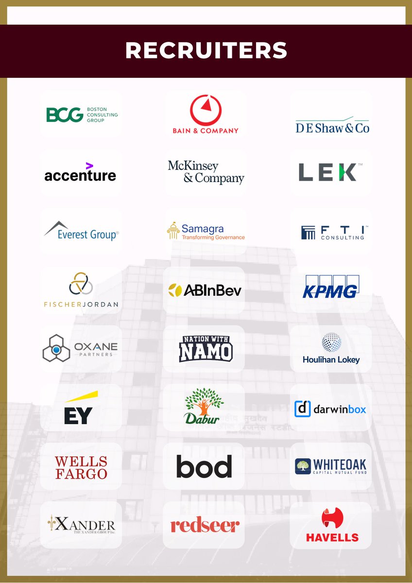 chiraggoyal2734's tweet photo. Placements report of Asia's No 1 undergrad B-School of 2022-23
𝗦𝗵𝗮𝗵𝗲𝗲𝗱 𝗦𝘂𝗸𝗵𝗱𝗲𝘃 𝗖𝗼𝗹𝗹𝗲𝗴𝗲 𝗼𝗳 𝗕𝘂𝘀𝗶𝗻𝗲𝘀𝘀 𝗦𝘁𝘂𝗱𝗶𝗲𝘀 @SSCBS
(I'm also a student there🥰)
Highest CTC of 44.45LPA along with Avg package of 11.12LPA #sscbs https://t.co/6qWEsy8Y9g